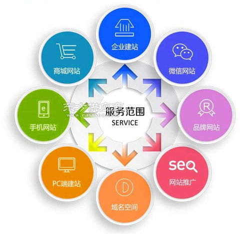 定制軟件開發(fā)，首選禾迅科技——一對一專業(yè)指導(dǎo)