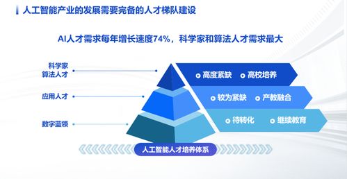 成都國家人工智能創新應用先導區路線圖出爐，基礎軟件開發成核心引擎