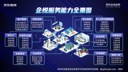 京東企業業務啟動“企業開工季”，以場景化技術服務助力企業打造春季發展新勢能