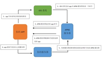 沒推送功能，你還好意思叫APP？——優就業產品經理的技術服務思考