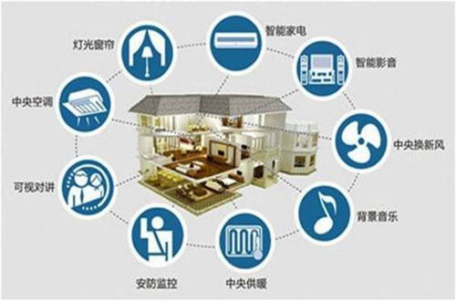 青美科技 以信息技術咨詢為核心，打造智慧幸福之家