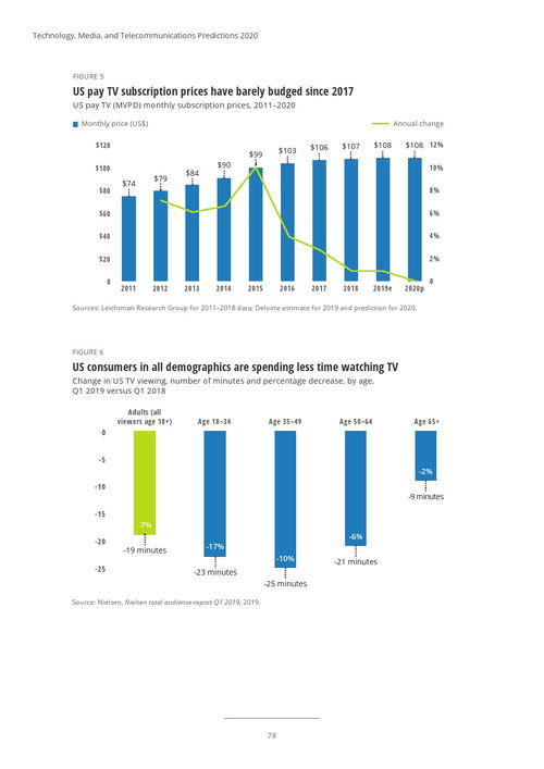 德勤咨詢2020年科技、媒體與電信預(yù)測(cè) 手機(jī)軟件的技術(shù)開發(fā)與銷售趨勢(shì)