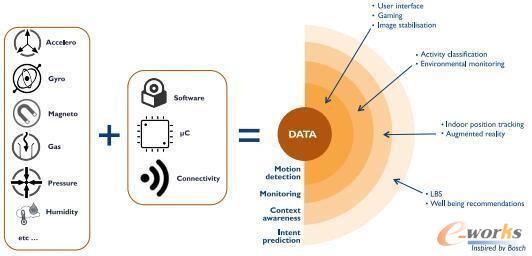 傳感器市場(chǎng)放緩？手機(jī)與平板傳感器市場(chǎng)分析
