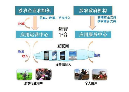 智慧農業(yè)物聯(lián)網系統(tǒng) 驅動農業(yè)生產效率與綜合收益提升的核心引擎