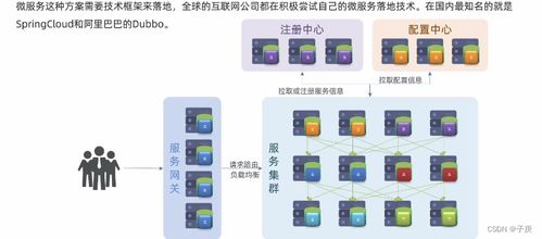 微服務(wù)架構(gòu)在物聯(lián)網(wǎng)應(yīng)用服務(wù)中的深度賦能與實踐