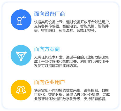 物聯(lián)網(wǎng)應(yīng)用需求正洶涌而來 如何打好物聯(lián)網(wǎng)與無代碼的組合拳